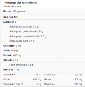 SEMILLAS DE CHIA 2